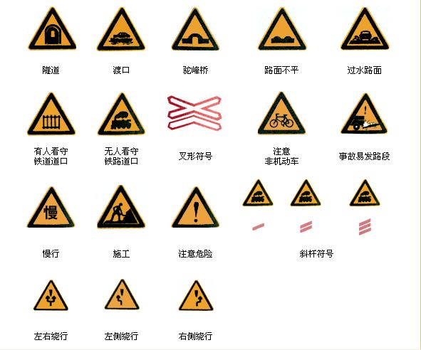 道路警告标志 车辆 行人注意危险 湖北大学安全保卫部